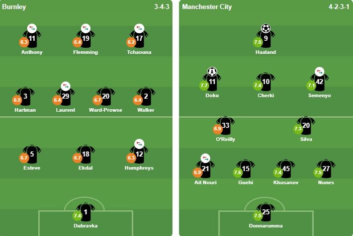Sơ đồ đội hình xuất phát của Burnley và Man City trong trận đấu quyết định.