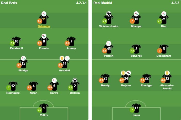 Đội hình xuất phát của Real Betis và Real Madrid tại vòng 32 La Liga