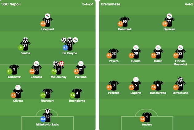 Đội hình ra sân chính thức của Napoli và Cremonese tại vòng 34 Serie A.