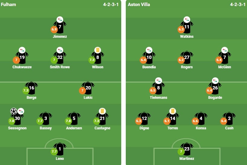 Đội hình xuất phát trận đấu giữa Fulham và Aston Villa