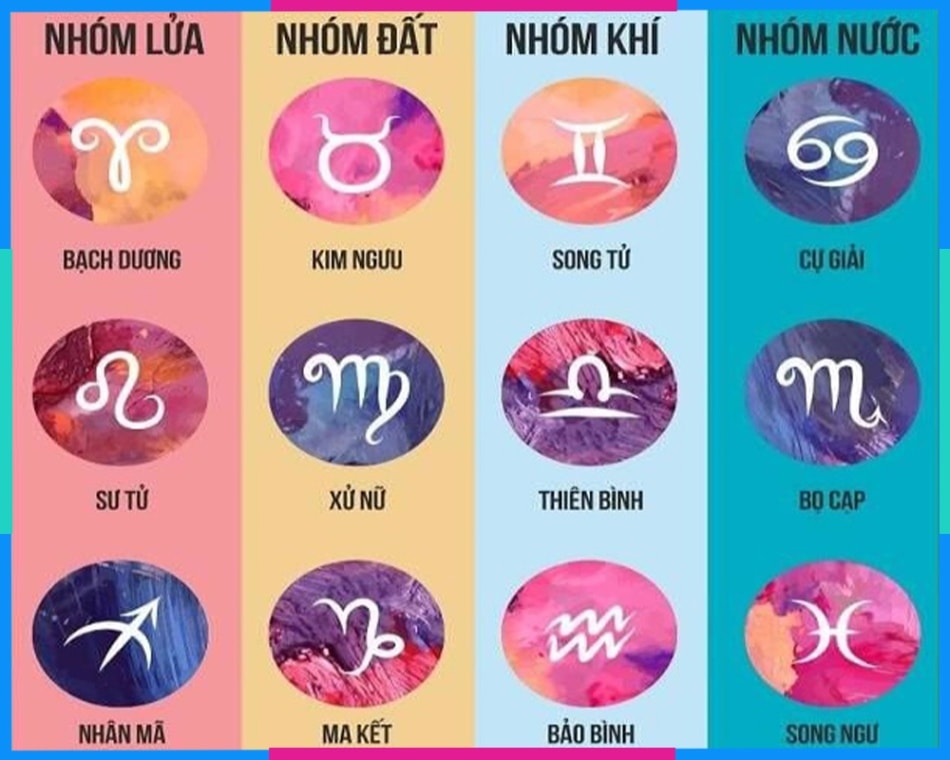 Tử vi tuần mới của 12 cung hoàng đạo 27/4 - 3/5: Xử Nữ khởi sắc, Song Ngư đột phá