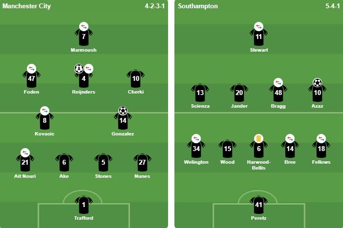 Đội hình xuất phát và thông tin trận đấu.