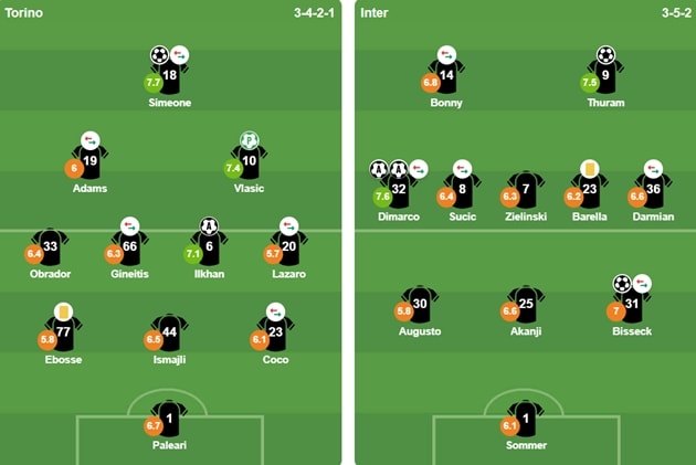 Đội hình ra sân của 2 CLB.