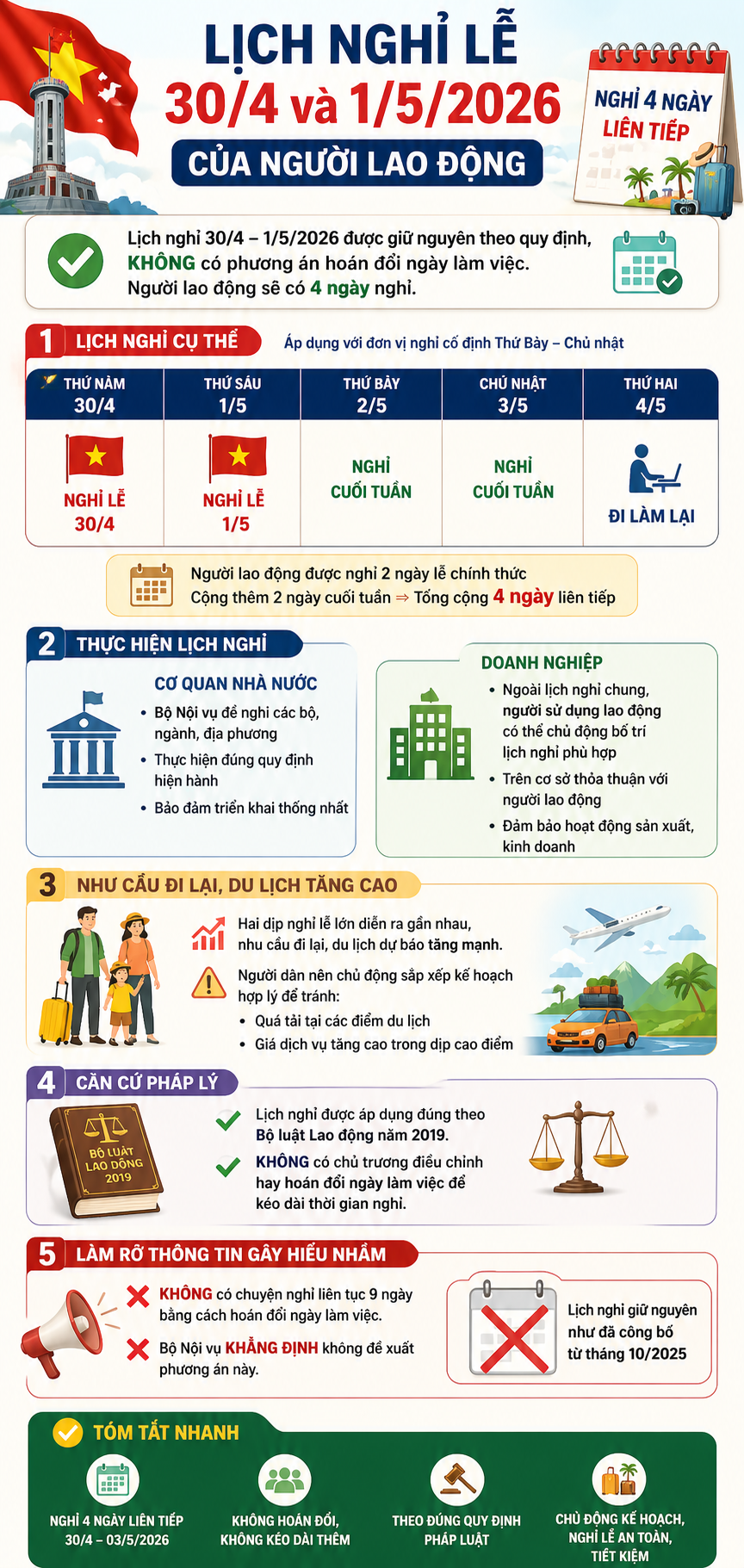 Lịch nghỉ lễ 30/4 và 1/5 năm 2026 cho người lao động