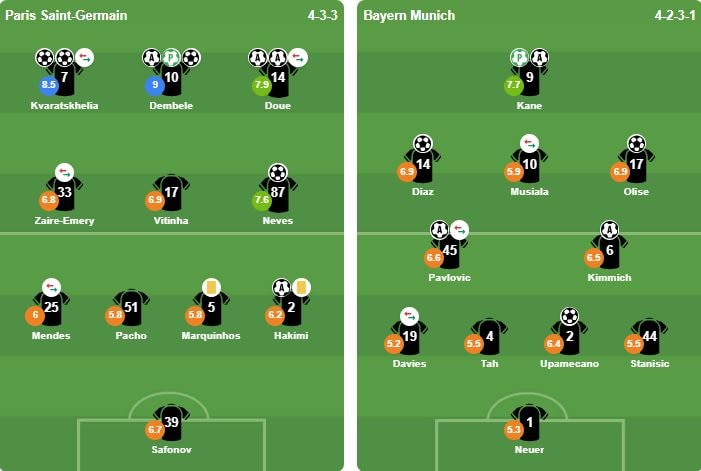 Đội hình xuất phát của PSG và Bayern Munich trong trận cầu lịch sử.