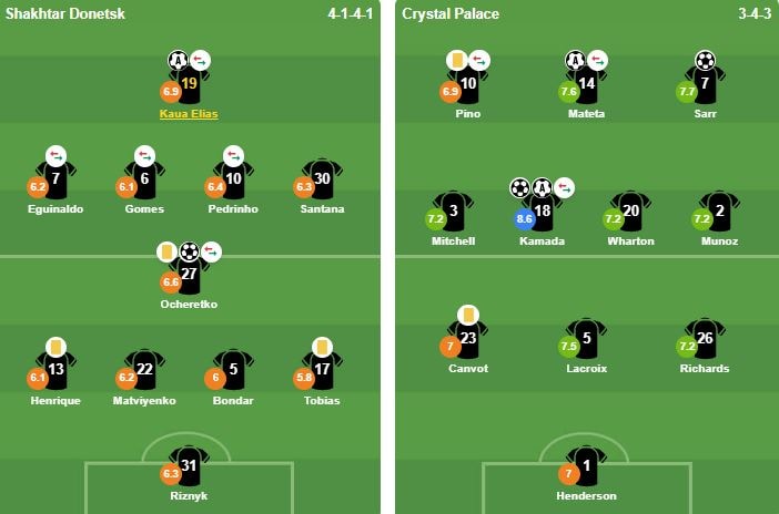 Đội hình xuất phát của Shakhtar Donetsk và Crystal Palace tại bán kết lượt đi