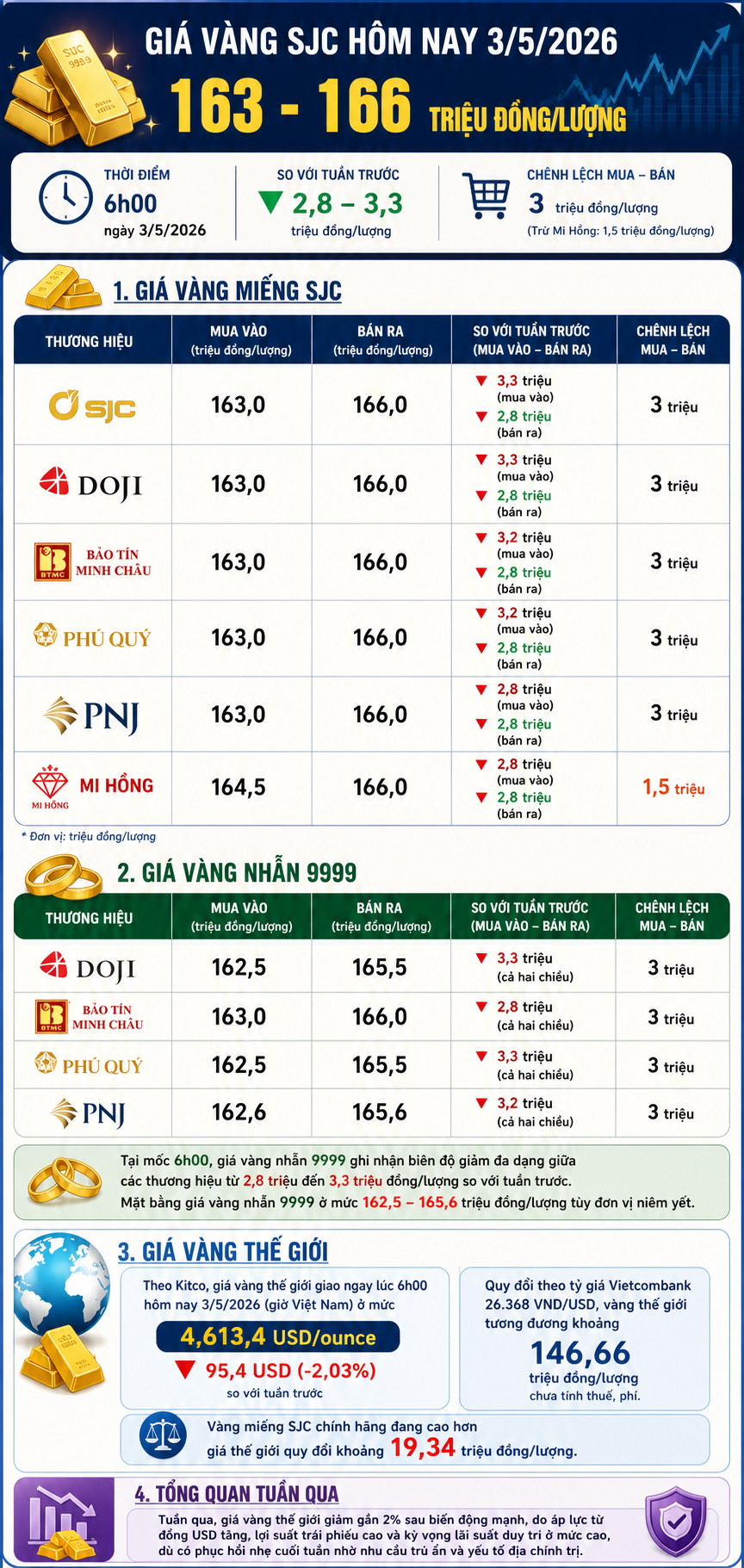 gia-vang-hom-nay-3-5-2026(1).png