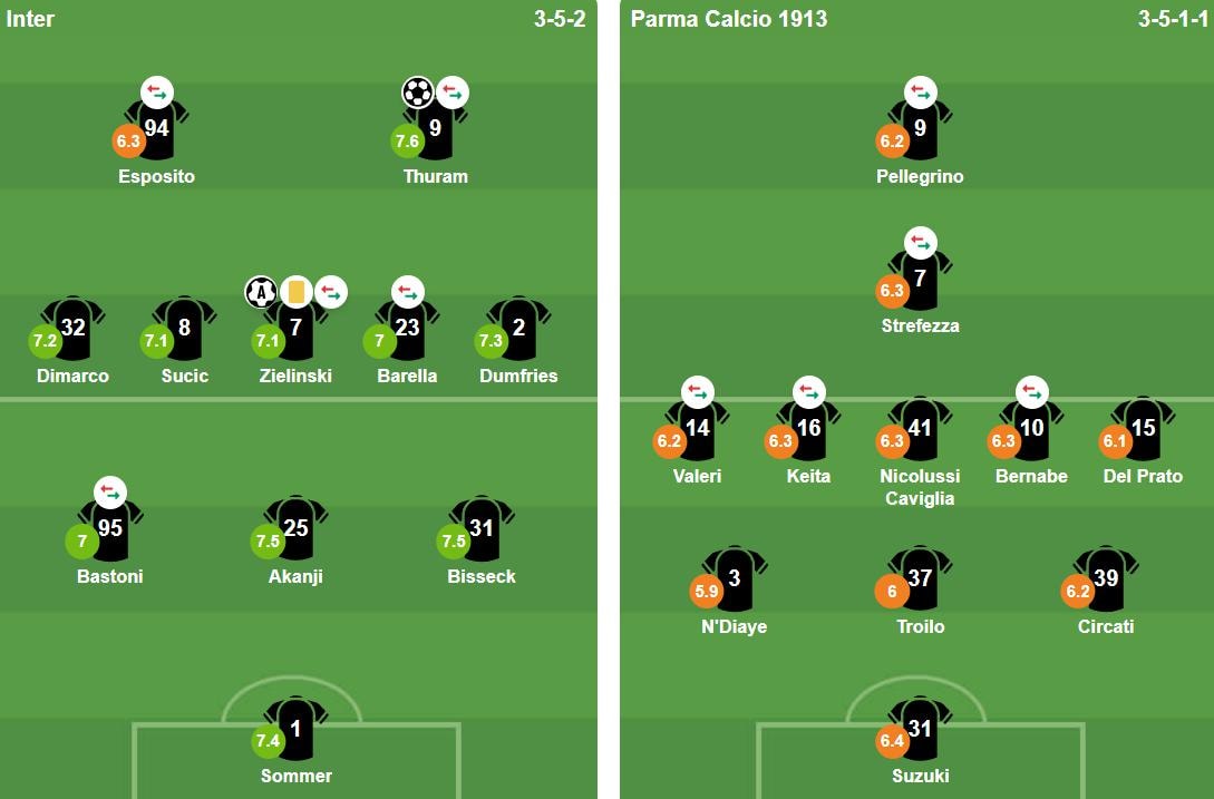 Đội hình ra sân của Inter Milan và Parma tại vòng 35 Serie A.