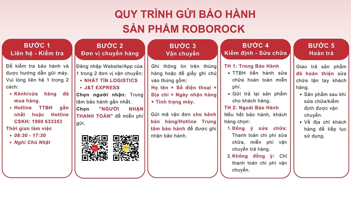 Quy trình bảo hành các sản phẩm Roborock