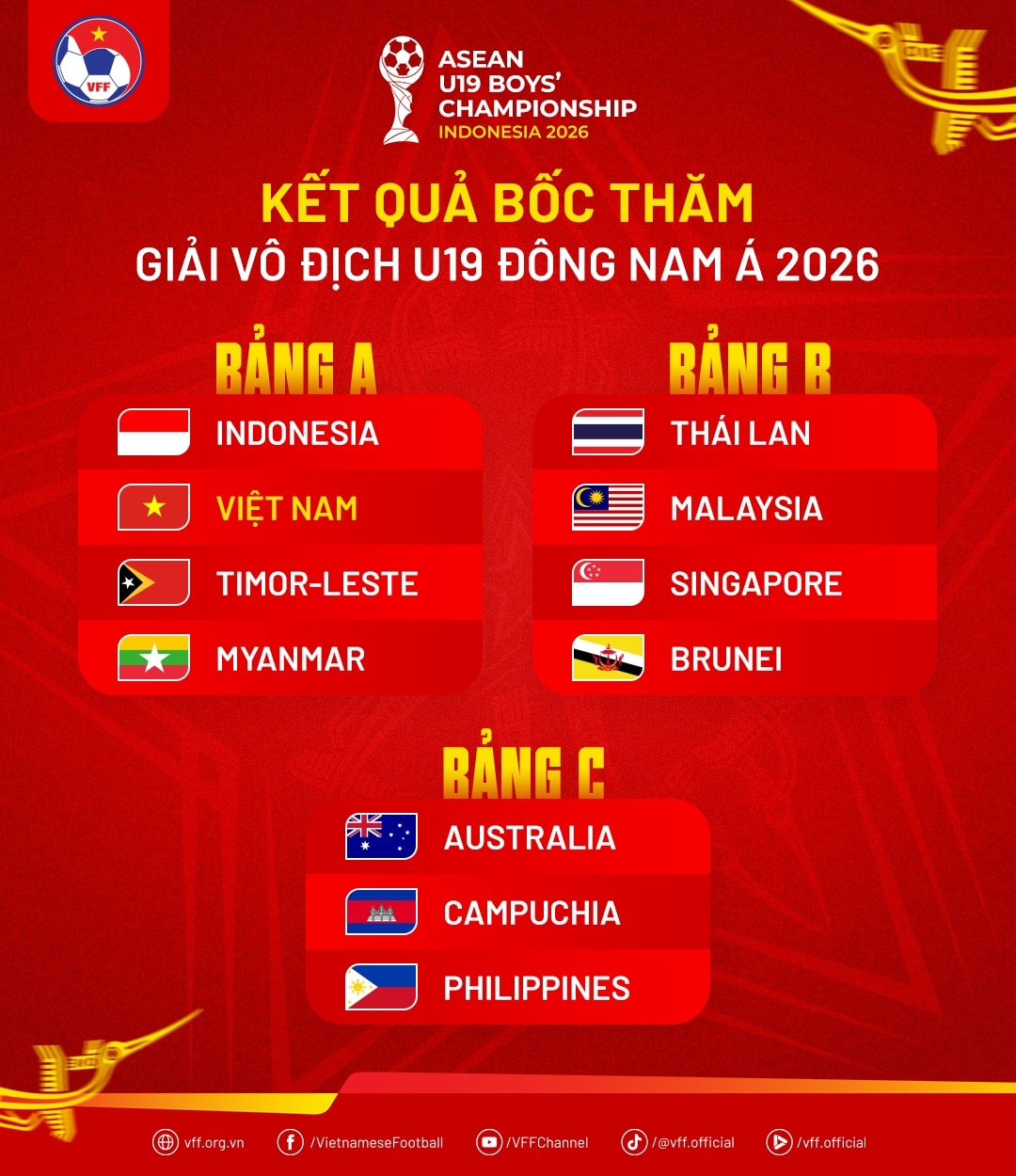 Kết quả bốc thăm chia bảng giải bóng đá vô địch U19 Đông Nam Á 2026.