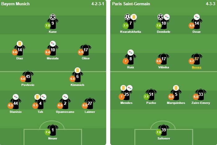 Sơ đồ đội hình xuất phát của Bayern Munich và PSG tại bán kết lượt về.