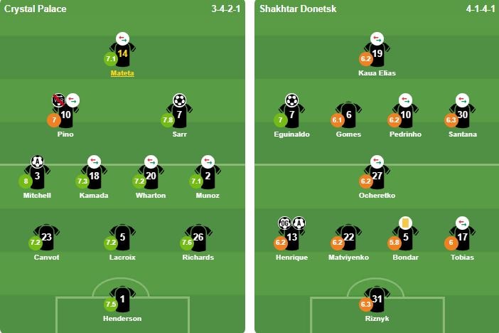 Sơ đồ chiến thuật và đội hình xuất phát của Crystal Palace và Shakhtar Donetsk.