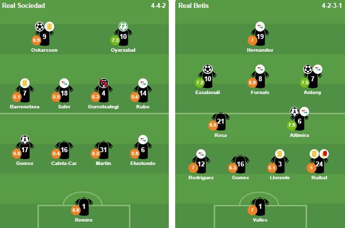 Đội hình xuất phát của Real Sociedad và Real Betis tại vòng 35 La Liga.