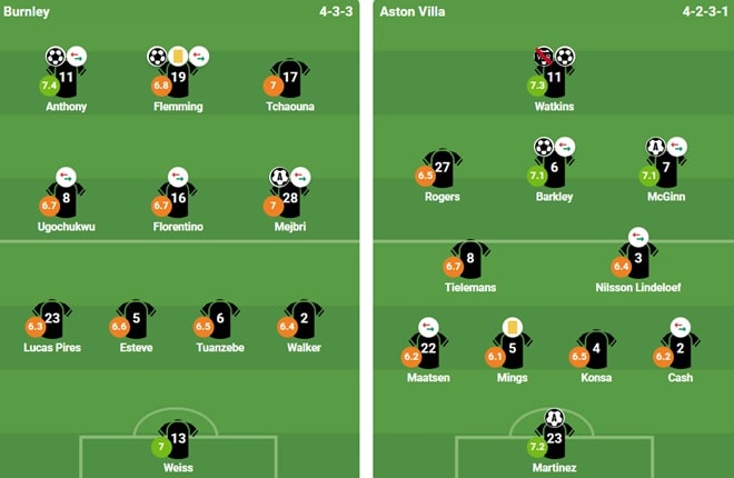 Đội hình ra sân của hai đội trong trận hòa kịch tính tại Turf Moor.