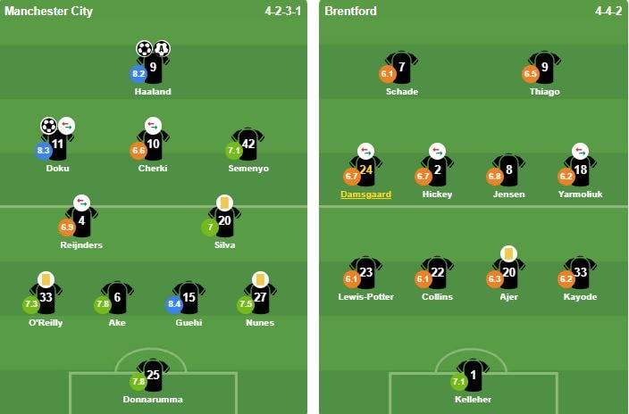 Bảng chấm điểm Man City vs Brentford