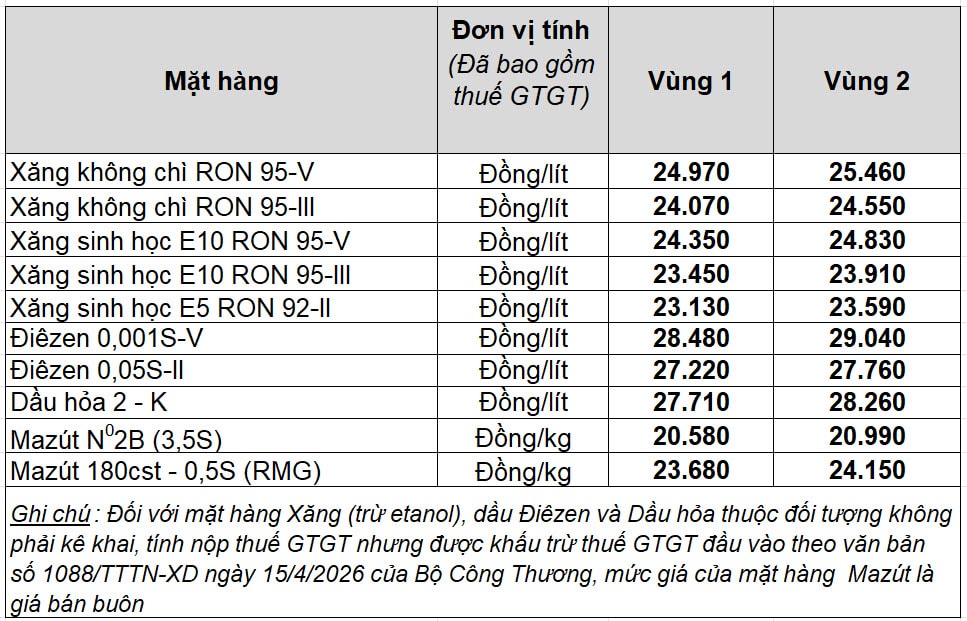 files.petrolimex.com.vn-jpgs-6783dc1271ff449e95b74a9520964169-bd78dd7d8a094e9c9f0976cabbe4f17d-_giaban.jpg