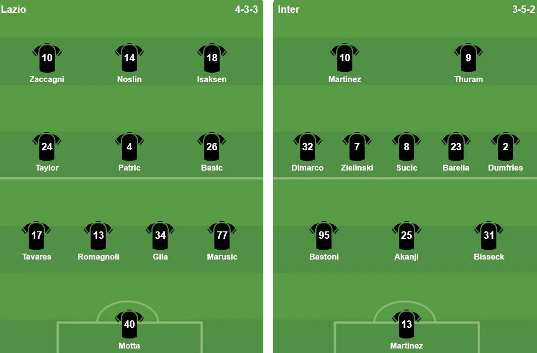 Danh sách đội hình ra sân của Lazio và Inter Milan tại trận chung kết Coppa Italia.