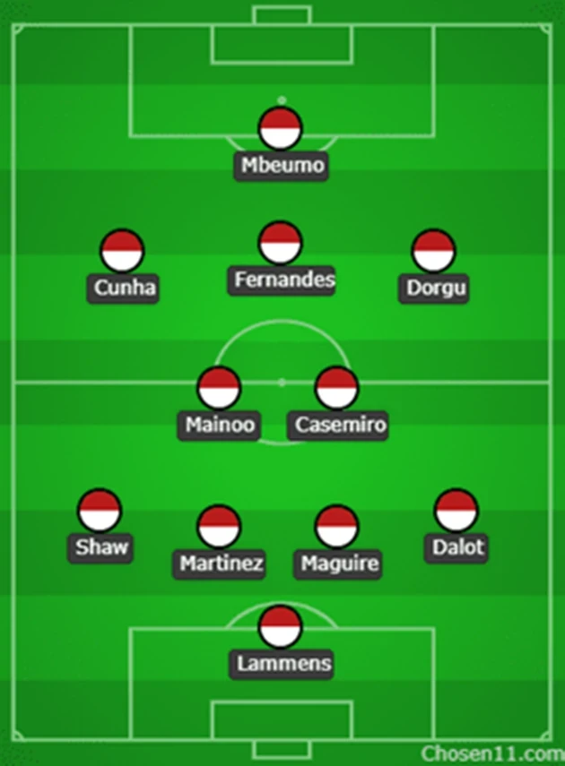 Đồ họa đội hình dự kiến của Manchester United trong cuộc đối đầu Nottingham Forest.