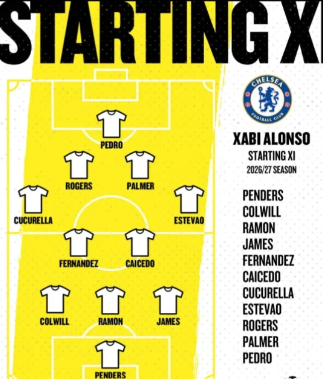 Sơ đồ chiến thuật 3 trung vệ dự kiến của Xabi Alonso tại Chelsea giúp tối ưu hóa khả năng của Cole Palmer.