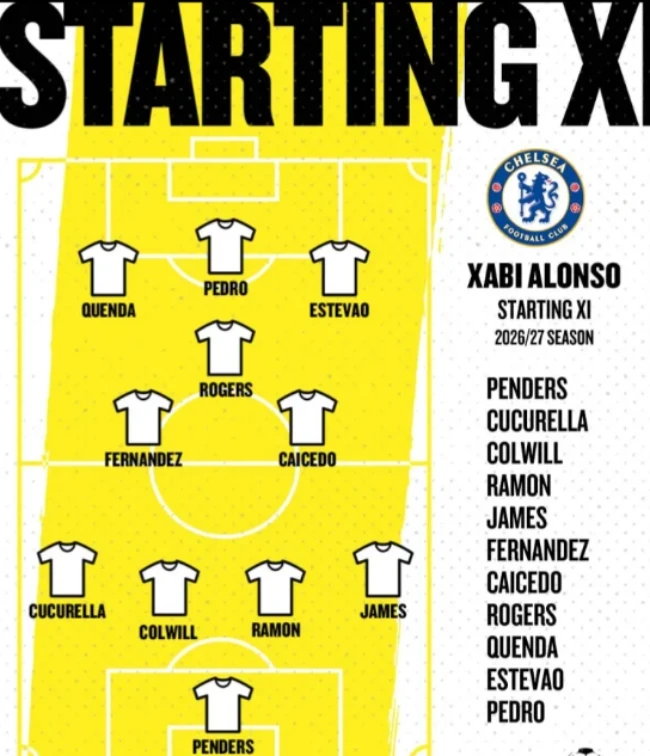Phương án đội hình 4 hậu vệ linh hoạt của Chelsea dưới thời tân HLV Xabi Alonso.