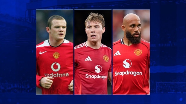 Thống kê chi phí cho mỗi đóng góp bàn thắng của Rasmus Hojlund tại Man Utd