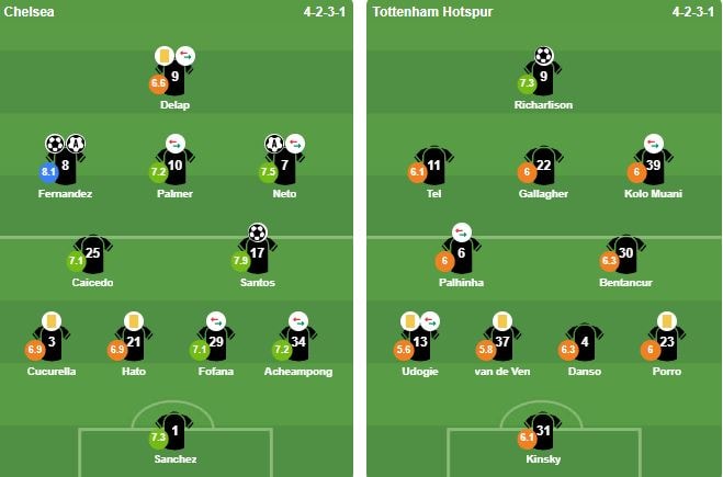 Đội hình xuất phát của Chelsea và Tottenham trong trận derby London.