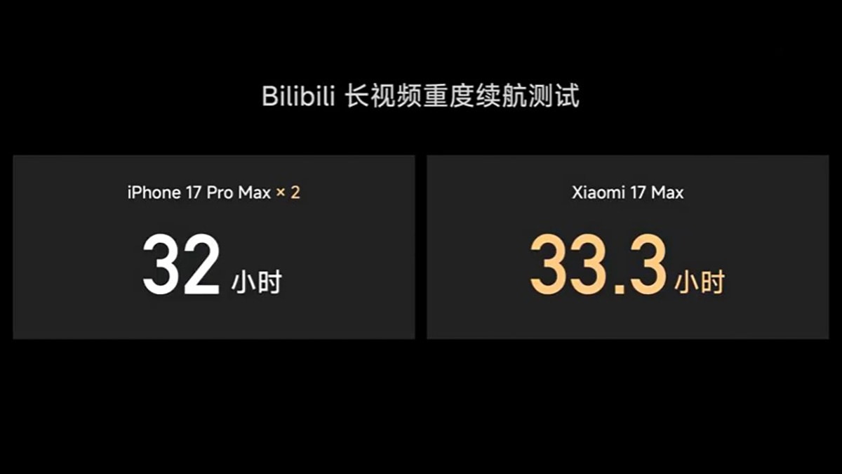 Viên pin dung lượng lớn trên flagship mới của Xiaomi