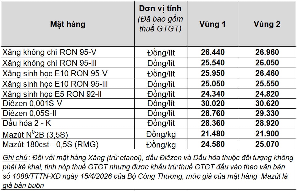 files.petrolimex.com.vn-jpgs-6783dc1271ff449e95b74a9520964169-e8b2e7c3283340d8ba8c12c6c5fc31e3-_giabanle.jpg