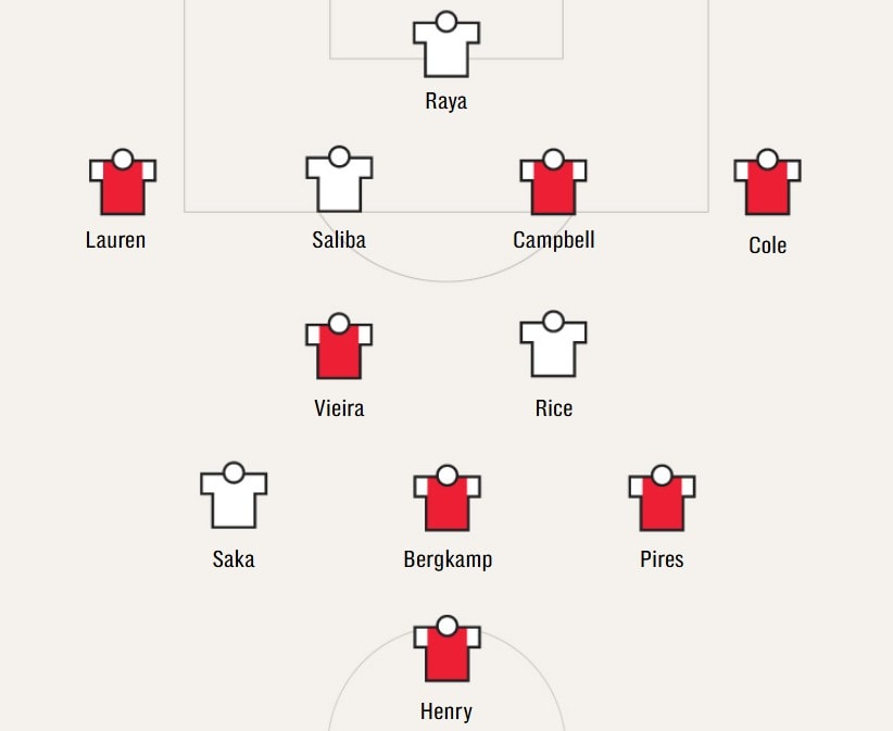 Đội hình kết hợp của Arsenal.