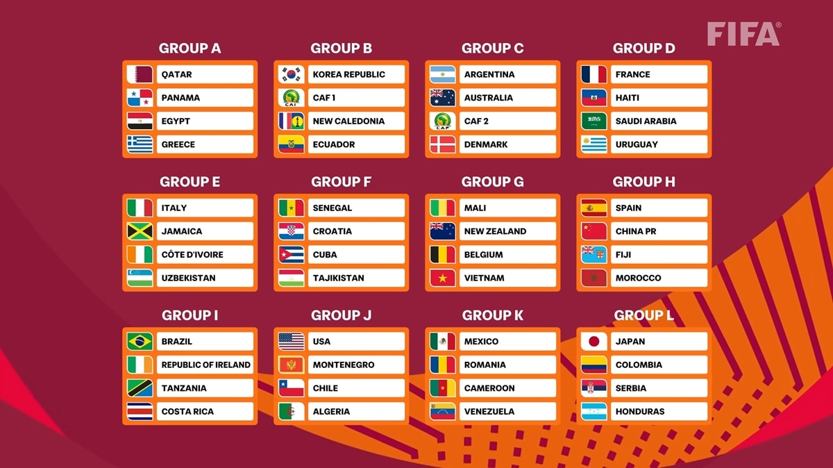 Kết quả bốc thăm chia bảng U17 World Cup 2026 với sự góp mặt của U17 Việt Nam tại bảng G.