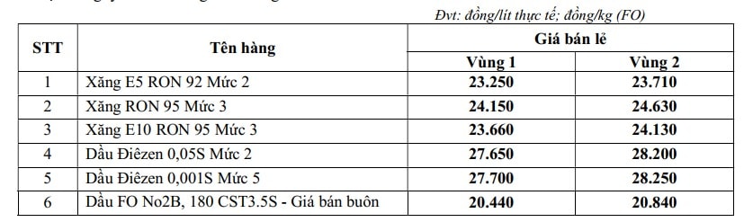 Giá xăng dầu hôm nay lúc 6h15 ngày 29 5 tại GIANGNAMPETROL