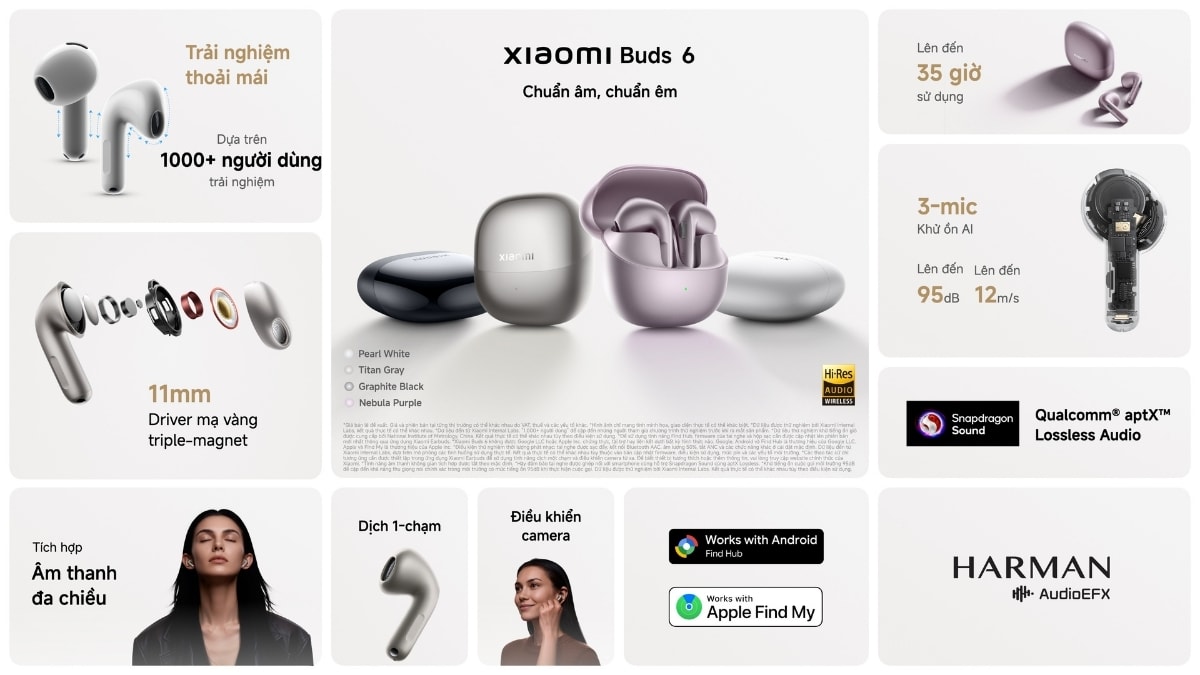 Dải sản phẩm âm thanh và phụ kiện thông minh của Xiaomi