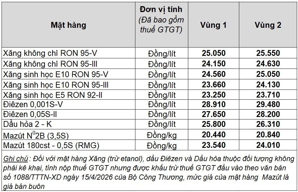 Petrolimex điều chỉnh giá xăng dầu từ 15 giờ 00 phút ngày 28.5.2026