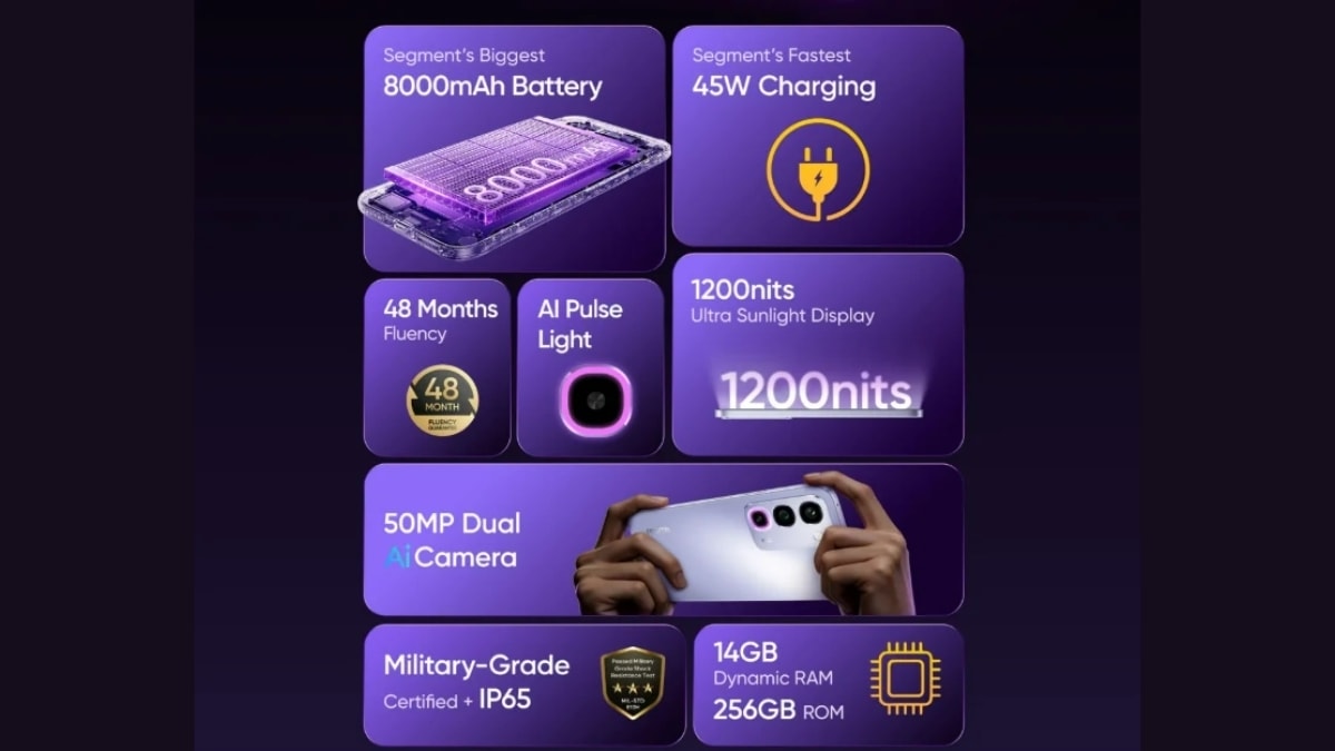 Thông số kỹ thuật ấn tượng của mẫu realme P4R 5G