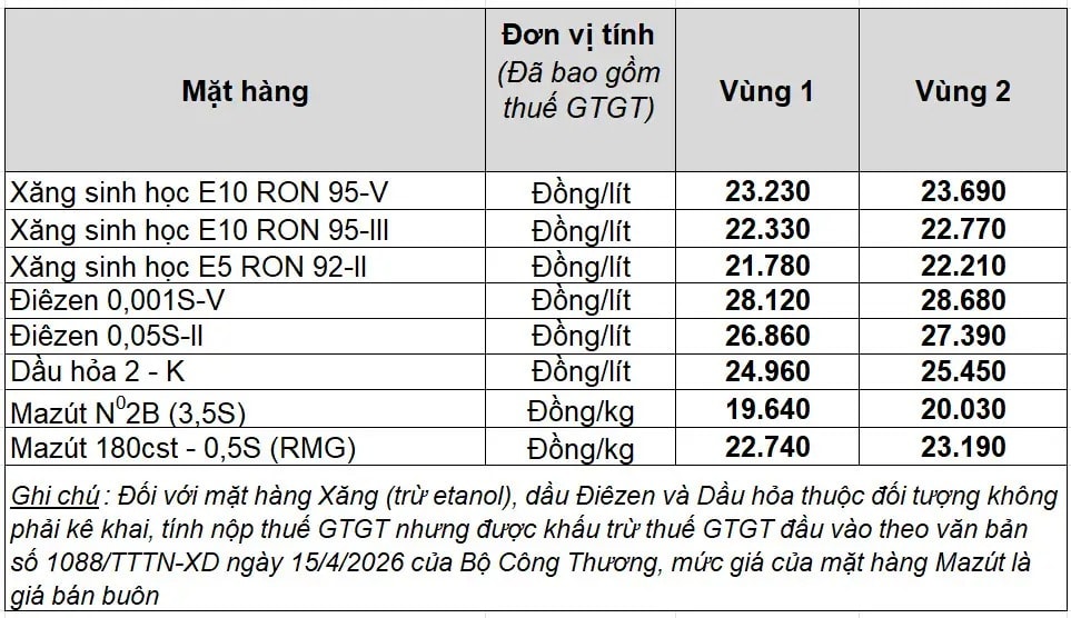 Tại Petrolimex lúc 5h17, duy trì mức giá áp dụng từ 15h00 ngày 4 6 2026