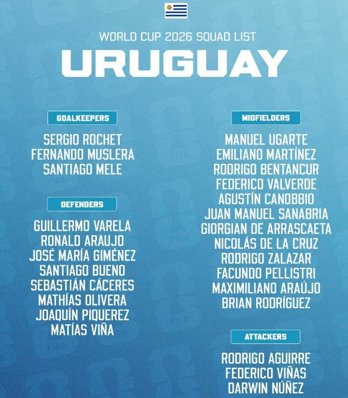Đội hình chính thức của đội tuyển Uruguay tham dự vòng chung kết World Cup 2026.