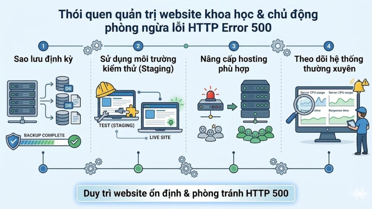 Cách phòng tránh lỗi http error 500