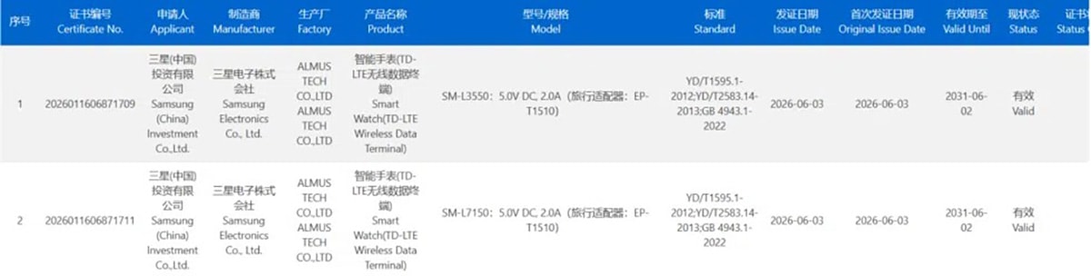Chứng nhận 3C xác nhận tốc độ sạc của Galaxy Watch 9 và Galaxy Watch Ultra 2 tương đương thế hệ tiền nhiệm
