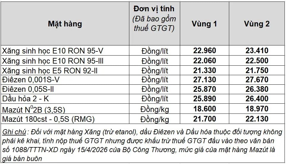 Cập nhật giá xăng dầu hôm nay Petrolimex