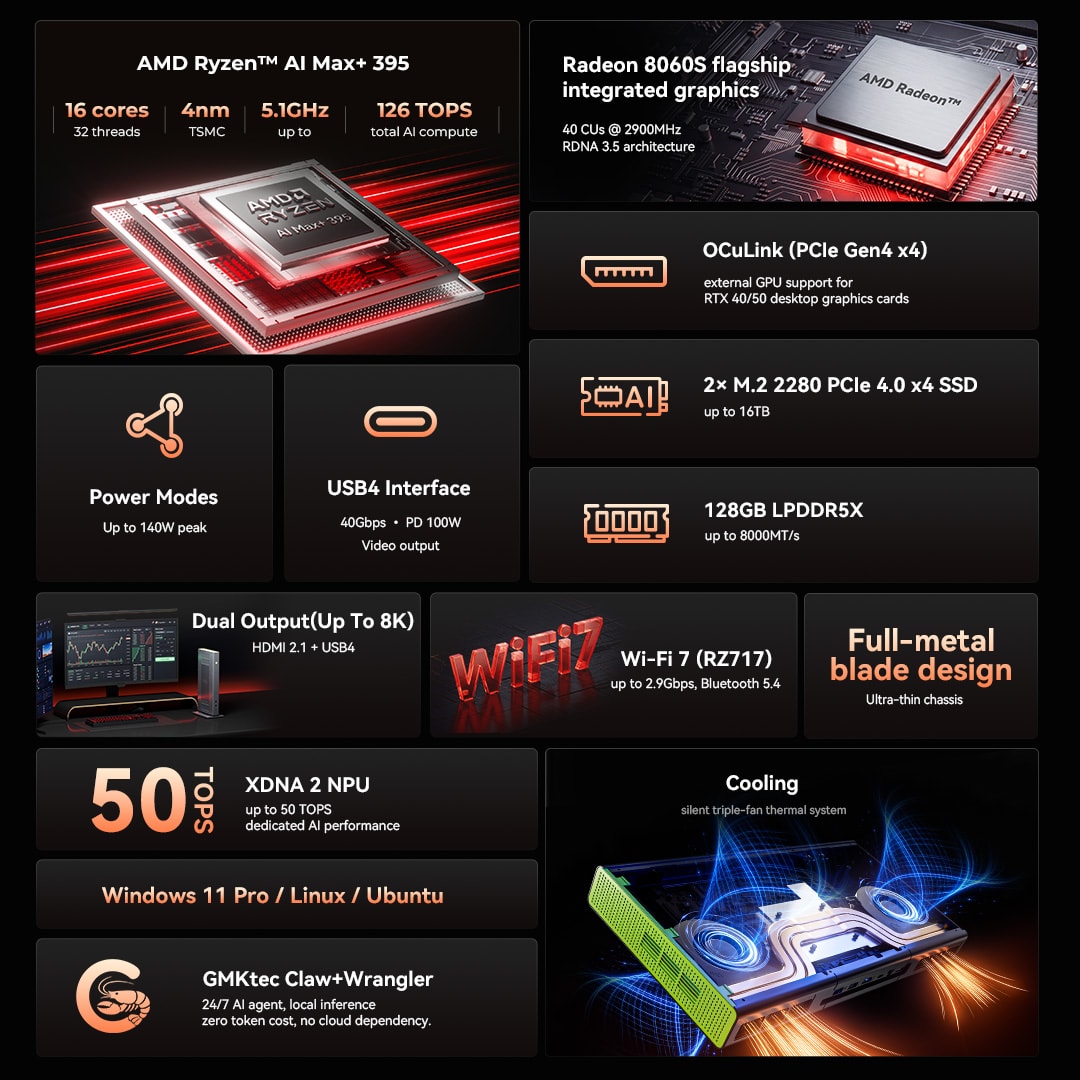 Bảng tóm tắt các tính năng chính của GMK EVO-X3 bao gồm WiFi 7 và hỗ trợ RAM 128GB.