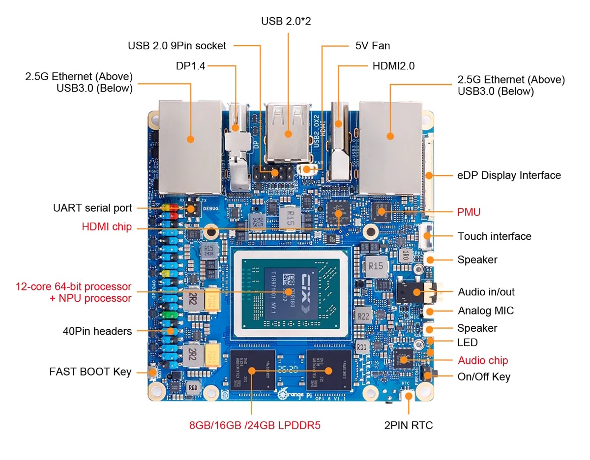 Chân cắm GPIO 40-pin trên Orange Pi 6