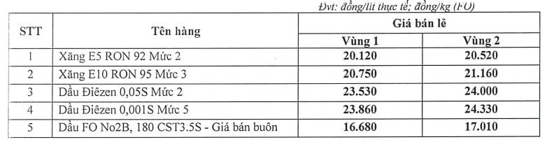 bqn.1cdn.vn-2026-06-18-_bang-gia-xang-dau-hien-tai-luc-4h15-hom-nay-tai-giangnampetrol.jpeg