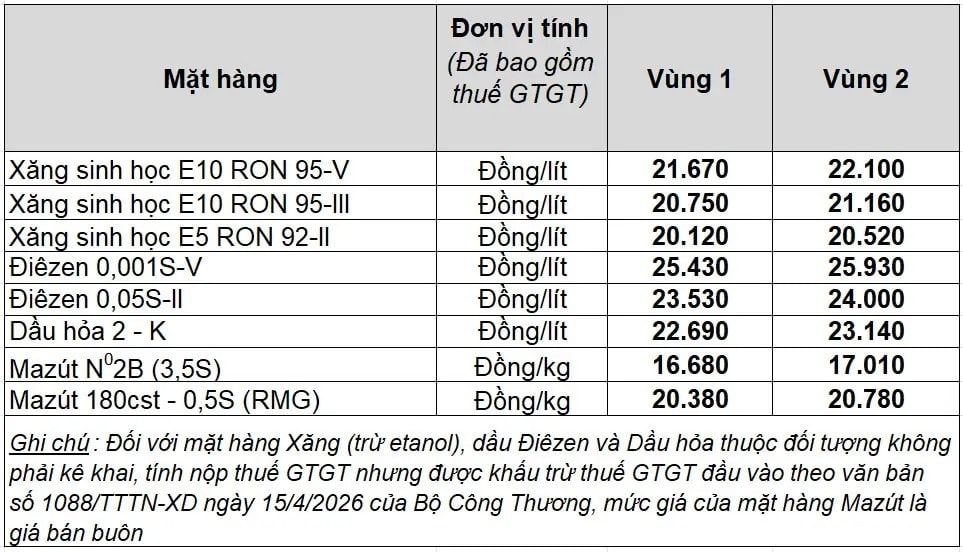 bqn.1cdn.vn-2026-06-18-_gia-ban-le-xang-dau-tai-he-thong-petrolimex.jpeg