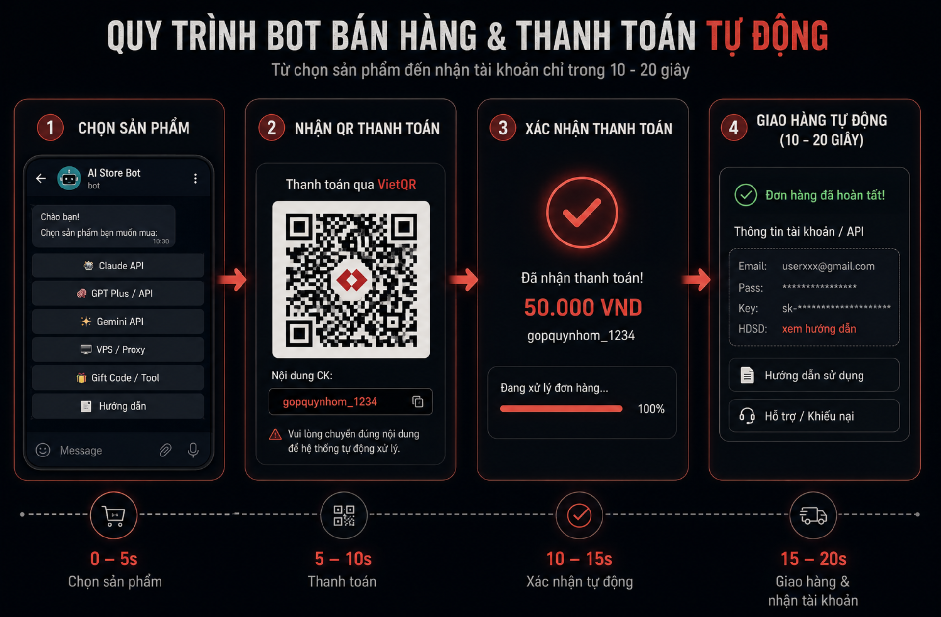 Hệ thống thanh toán tự động qua mã QR giúp các giao dịch chợ đen diễn ra nhanh chóng