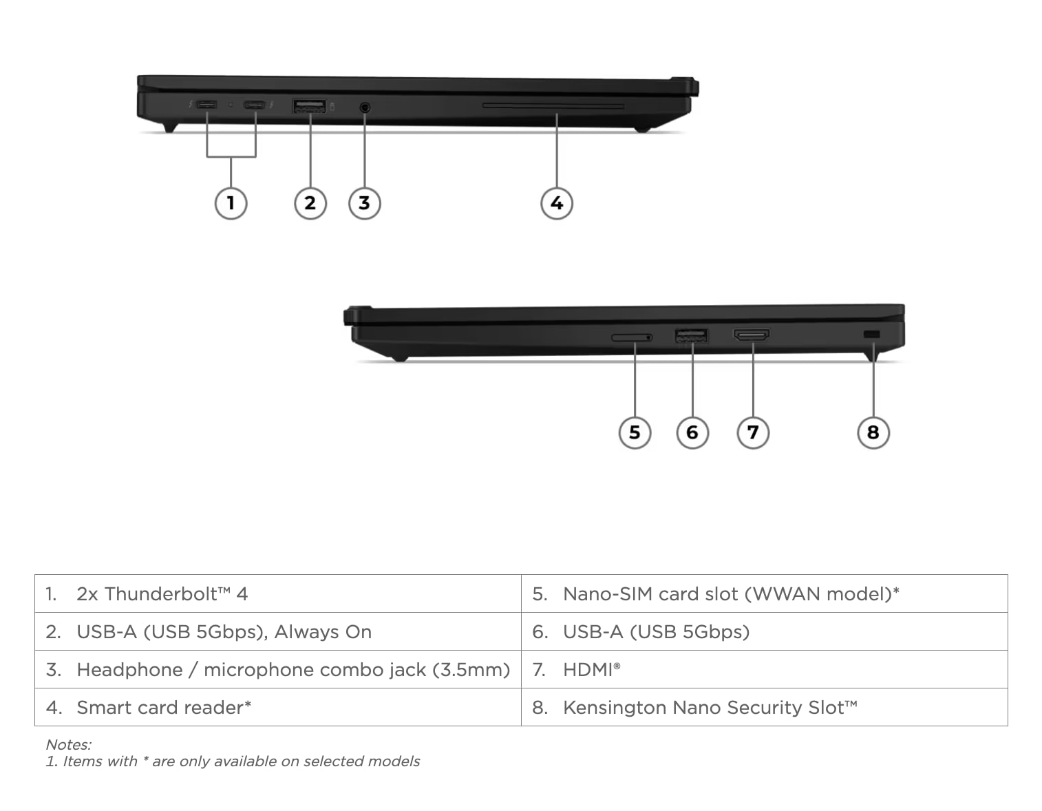 Thiết kế mỏng nhẹ của ThinkPad L13 Gen 7 hỗ trợ tối đa cho người dùng di động