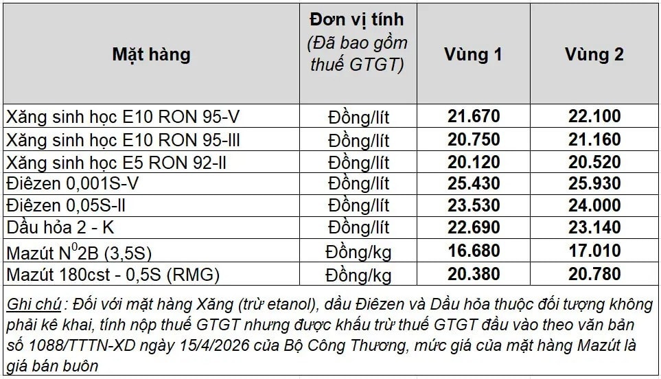 Giá xăng trong nước hôm nay tại Petrolimex