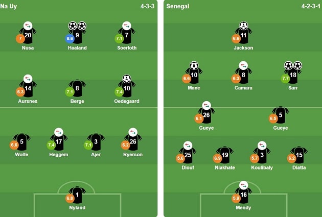 Đội hình ra sân trận Na Uy vs Senegal