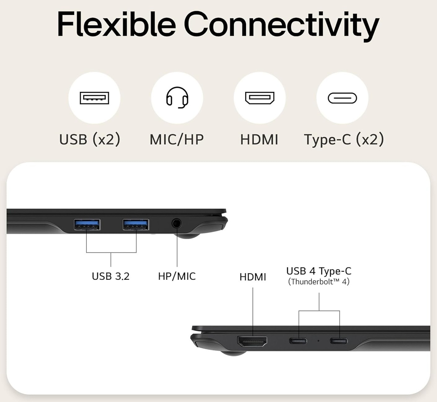 Hệ thống cổng kết nối trên LG Gram Pro 17 bao gồm Thunderbolt 4