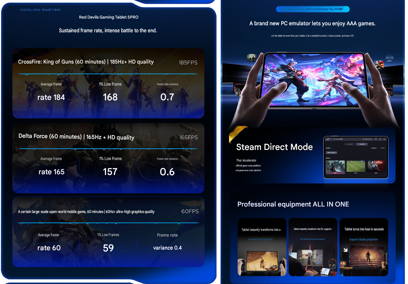 Thông số hiệu năng chơi game của RedMagic Gaming Tablet 5 Pro trên các tựa game phổ biến