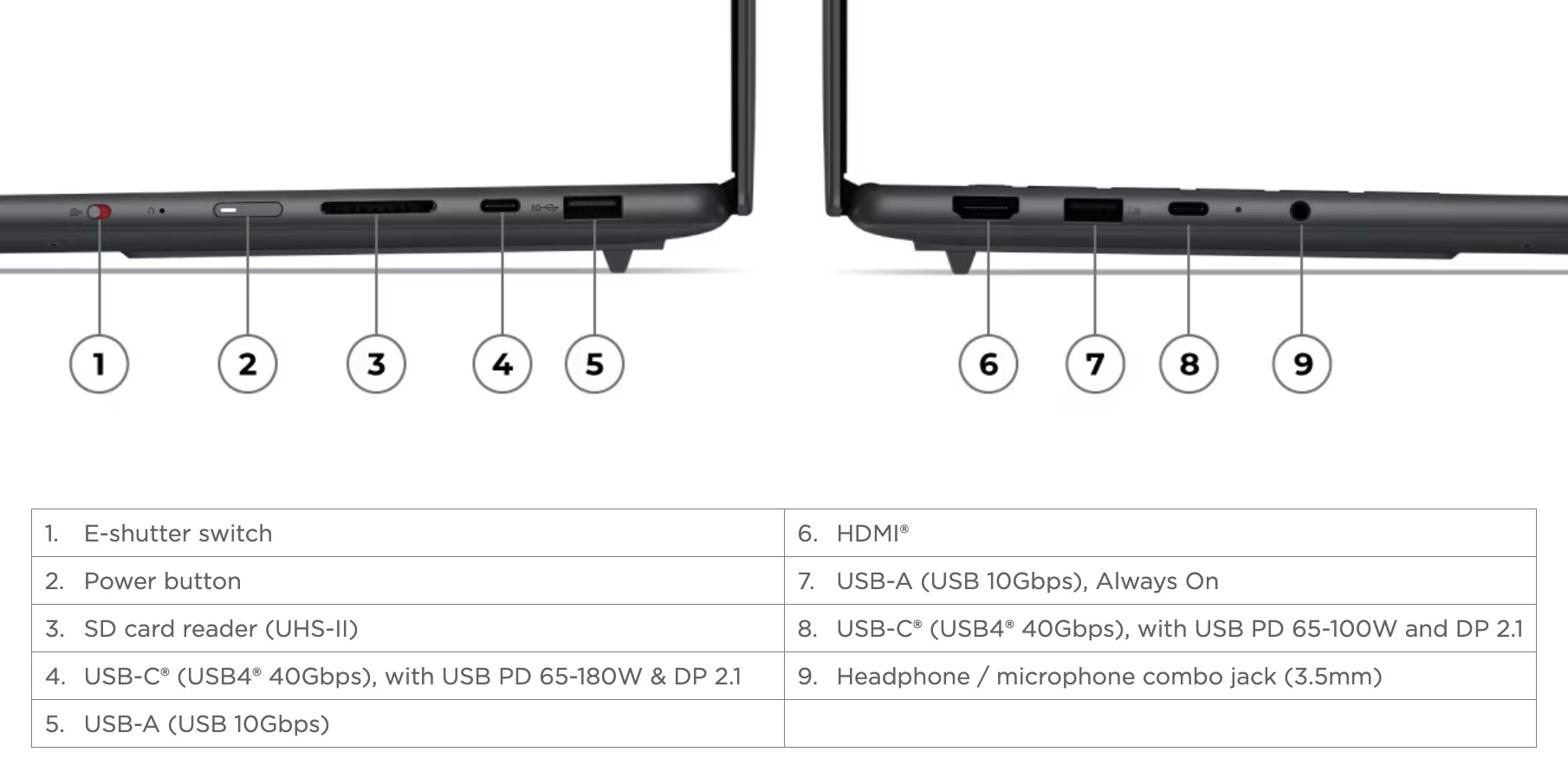 Cận cảnh thiết kế Lenovo Yoga Pro 7 15ASH11 sử dụng nền tảng AMD mới